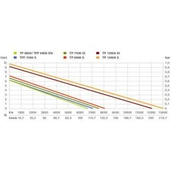 Metabo - Pompe Immergée à Eaux Claires 450W - TPF 6600 SN -Metabo Soldes 10350477 5